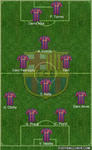 F.C. Barcelona Formation 2010