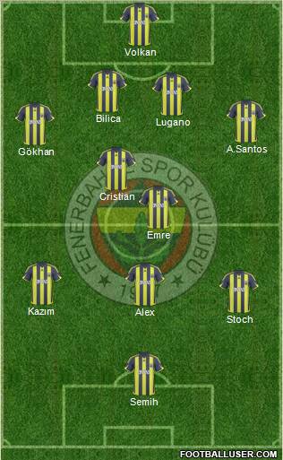 Fenerbahçe SK Formation 2010