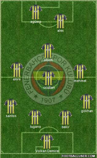 Fenerbahçe SK Formation 2010