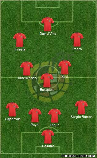 Spain Formation 2010