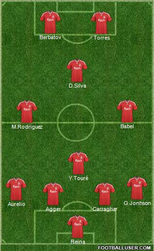 Liverpool Formation 2010