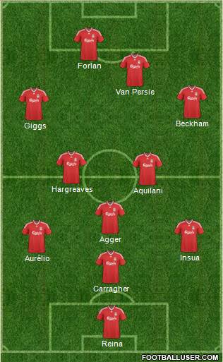 Liverpool Formation 2010