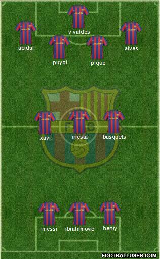 F.C. Barcelona Formation 2010