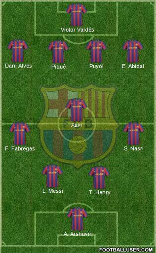 F.C. Barcelona Formation 2010