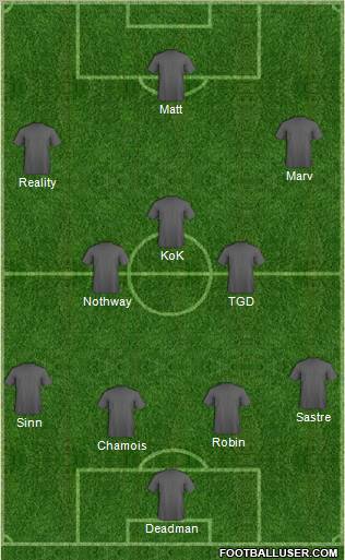 Dream Team Formation 2010