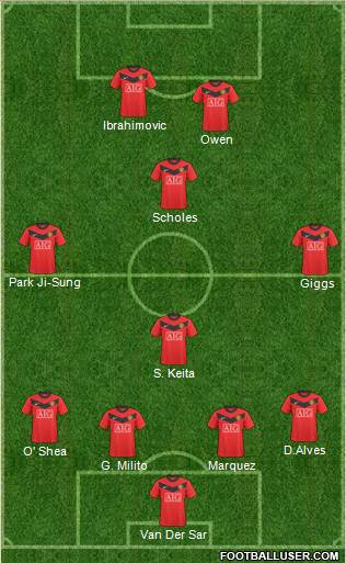 Manchester United Formation 2010