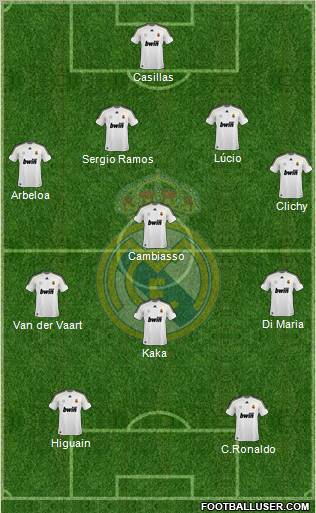 Real Madrid C.F. Formation 2010