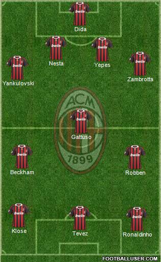 A.C. Milan Formation 2010