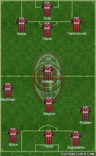 A.C. Milan Formation 2010