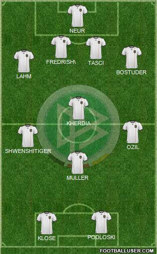 Germany Formation 2010