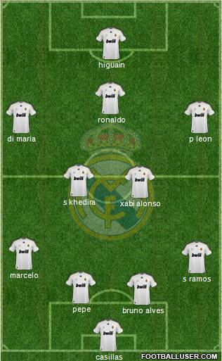 Real Madrid C.F. Formation 2010