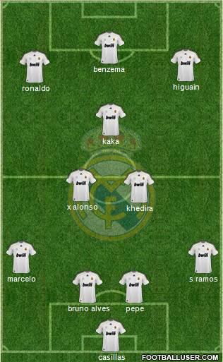 Real Madrid C.F. Formation 2010