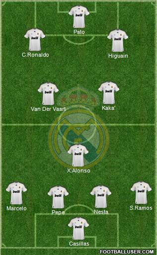 Real Madrid C.F. Formation 2010