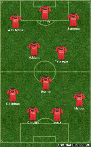 Manchester United football formation