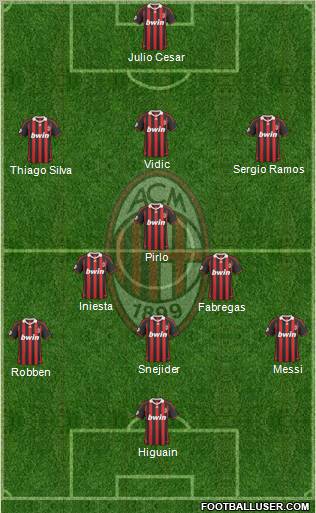 A.C. Milan Formation 2010