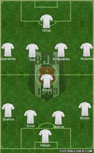 Besiktas JK Formation 2010