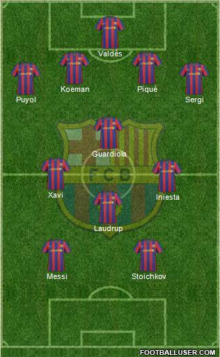 F.C. Barcelona Formation 2010