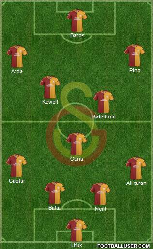 Galatasaray SK Formation 2010