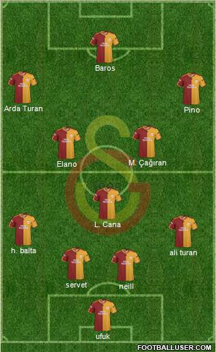 Galatasaray SK Formation 2010