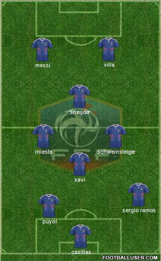 France Formation 2010