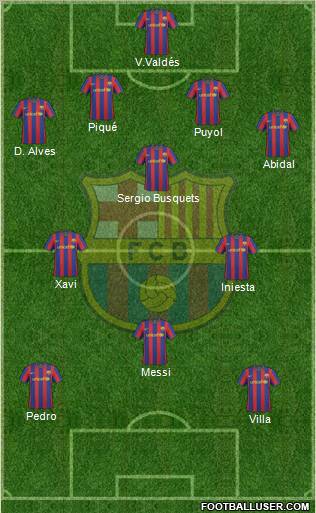 F.C. Barcelona Formation 2010