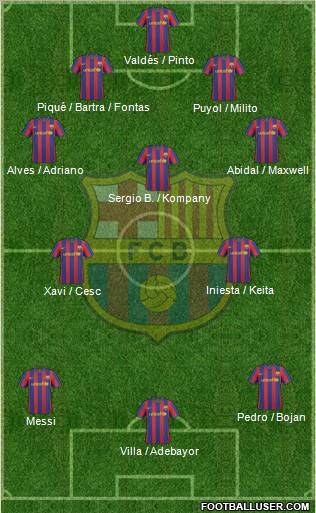 F.C. Barcelona Formation 2010