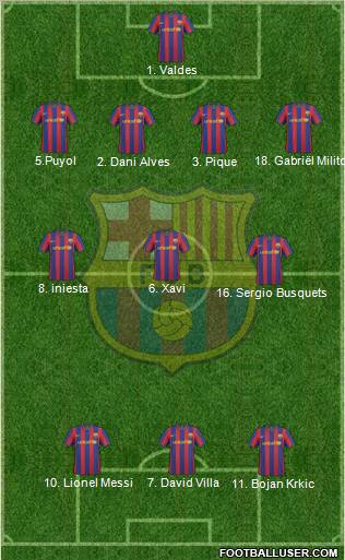 F.C. Barcelona Formation 2010