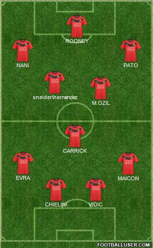 Manchester United football formation