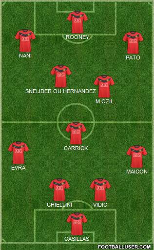 Manchester United football formation