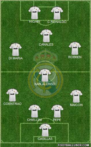 Real Madrid C.F. Formation 2010