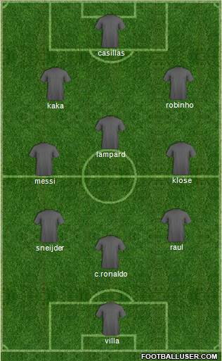 Dream Team Formation 2010