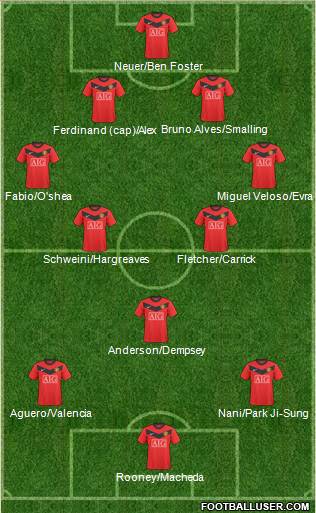 Manchester United Formation 2010