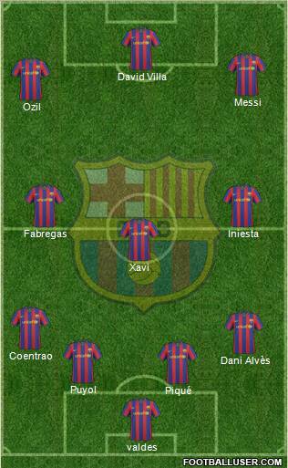 F.C. Barcelona Formation 2010