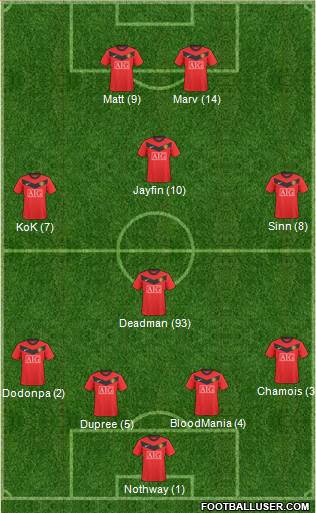 Manchester United Formation 2010