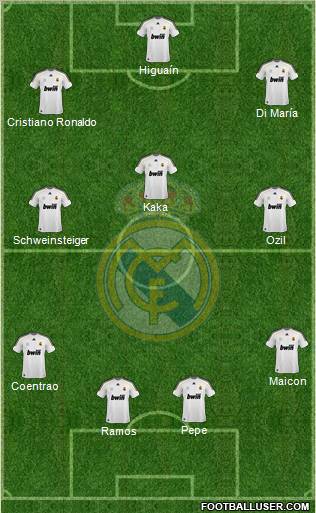 Real Madrid C.F. Formation 2010