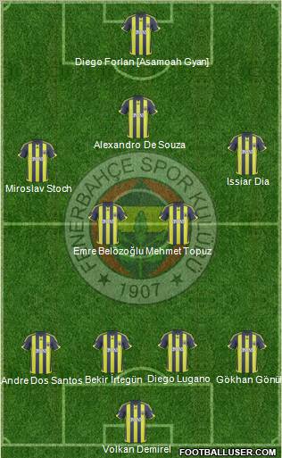 Fenerbahçe SK Formation 2010