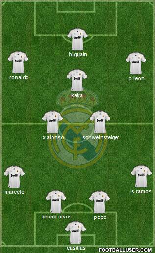 Real Madrid C.F. Formation 2010