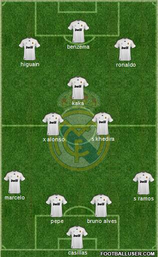 Real Madrid C.F. Formation 2010