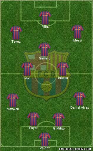 F.C. Barcelona Formation 2010