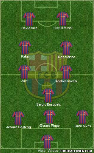 F.C. Barcelona Formation 2010