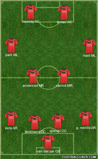 Manchester United Formation 2010