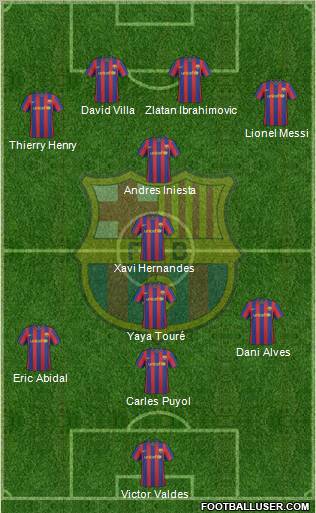 F.C. Barcelona Formation 2010