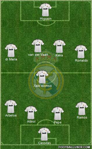 Real Madrid C.F. Formation 2010