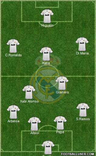 Real Madrid C.F. Formation 2010