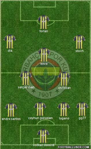 Fenerbahçe SK Formation 2010