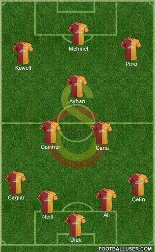 Galatasaray SK Formation 2010