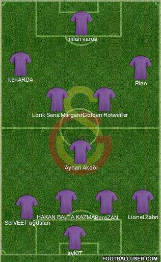 Galatasaray SK Formation 2010