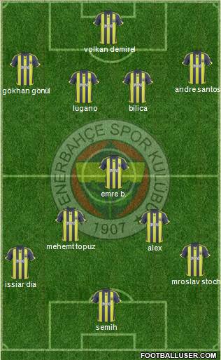 Fenerbahçe SK Formation 2010