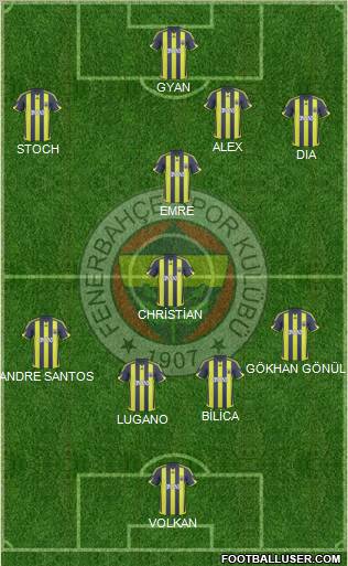 Fenerbahçe SK Formation 2010