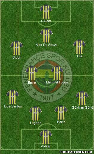 Fenerbahçe SK Formation 2010